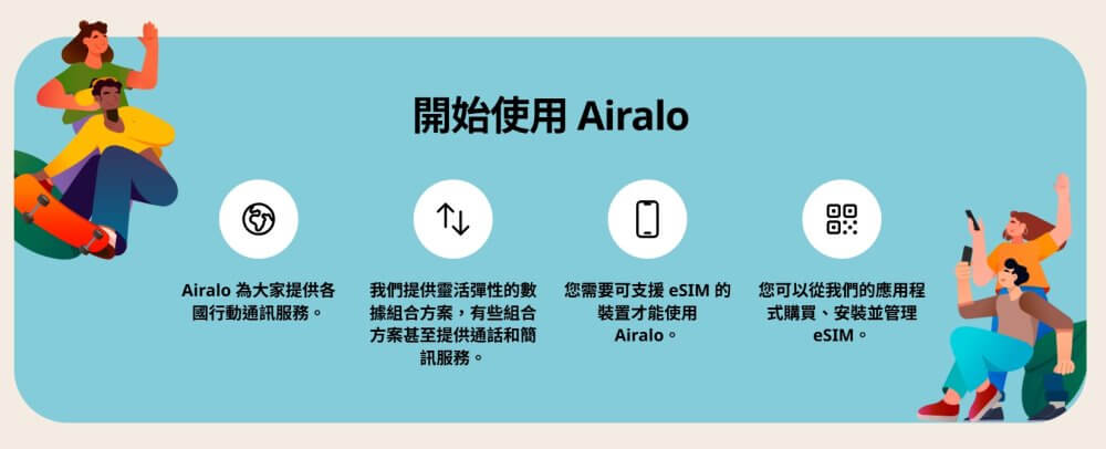 開始使用 Airalo eSIM 四步驟|阿新筆記 開始使用 Airalo eSIM 四步驟教學圖 選方案 確認支援 購買 掃碼安裝|阿新筆記