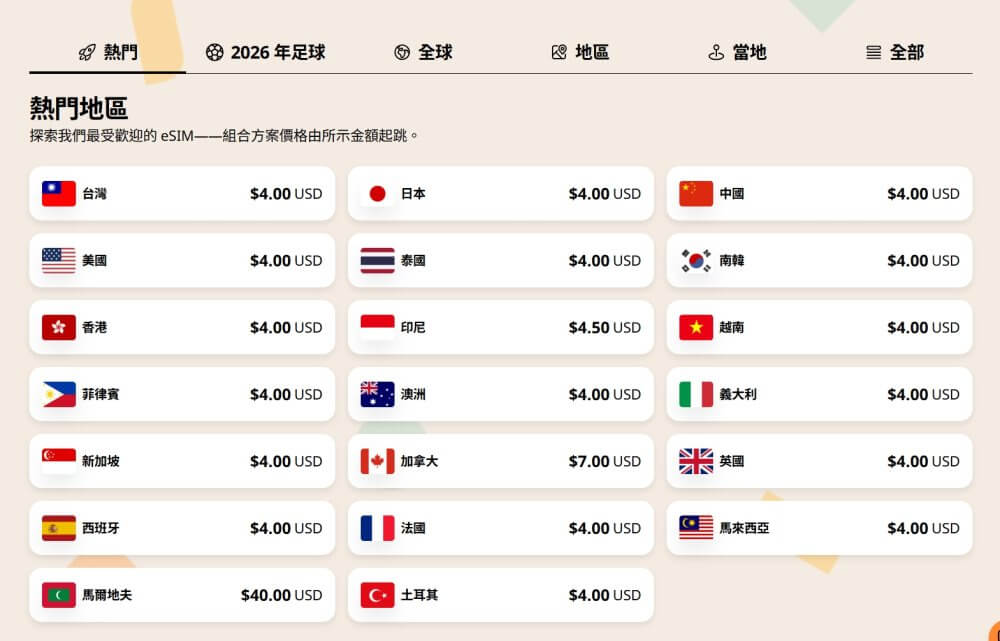 Airalo eSIM 熱門地區方案|阿新筆記 Airalo eSIM 熱門地區方案 各國 4 美元起|阿新筆記