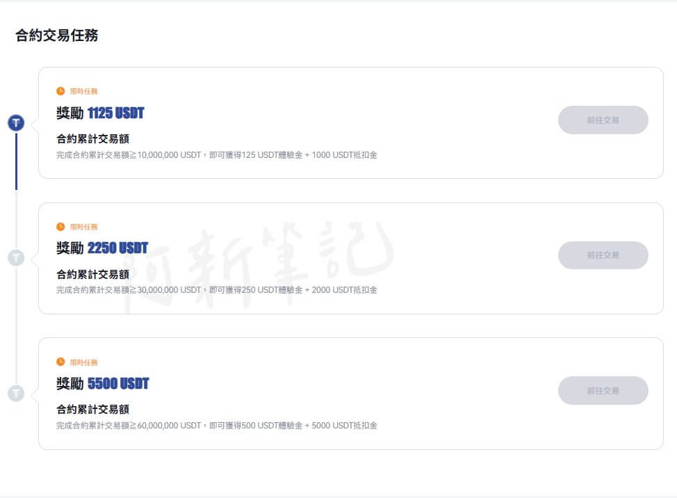 btcc交易所,BTCC,加密貨幣交易所,虛擬貨幣,BTCC評價,BTCC教學