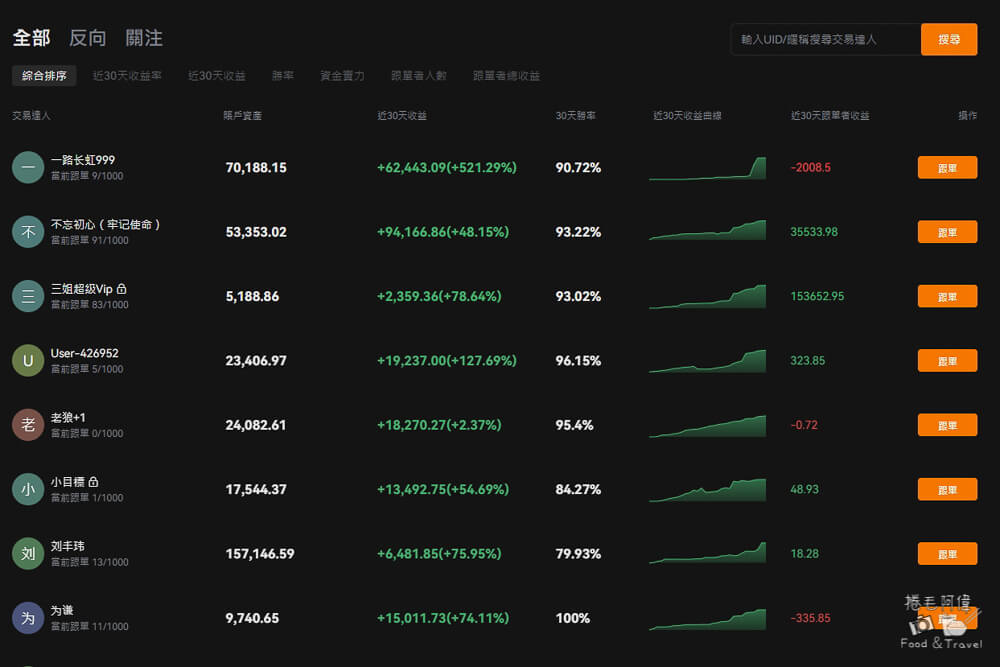 Deepcoin,Deepcoin交易所,Deepcoin推薦碼,Deepcoin邀請碼