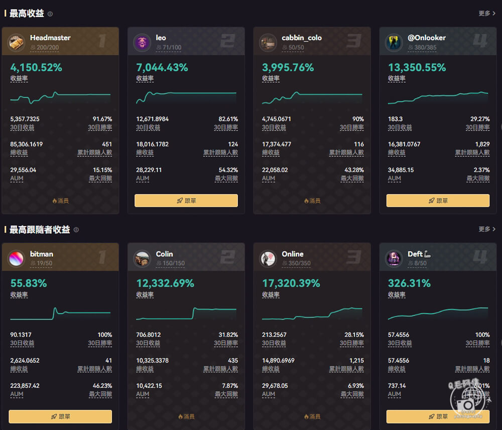 Lbank,lbank,Lbank交易所,Lbank加密貨幣,加密貨幣交易所,加密貨幣,彼特幣,比特幣,乙太幣,BTC,ETF