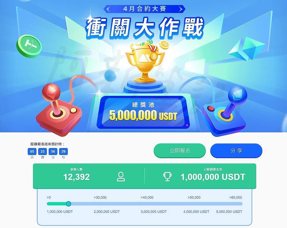 2023 MEXC 抹茶交易所開戶，10%返傭❗零手續費+1000U贈金