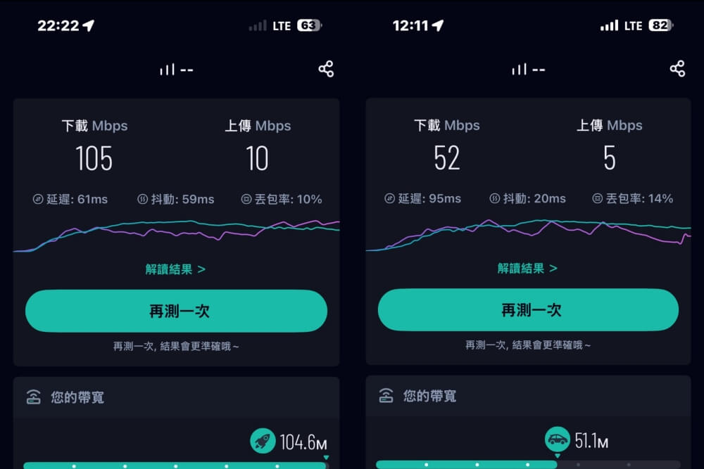 trifa 日本 eSIM Docomo 網路測速 LTE 105 52Mbps｜阿新筆記