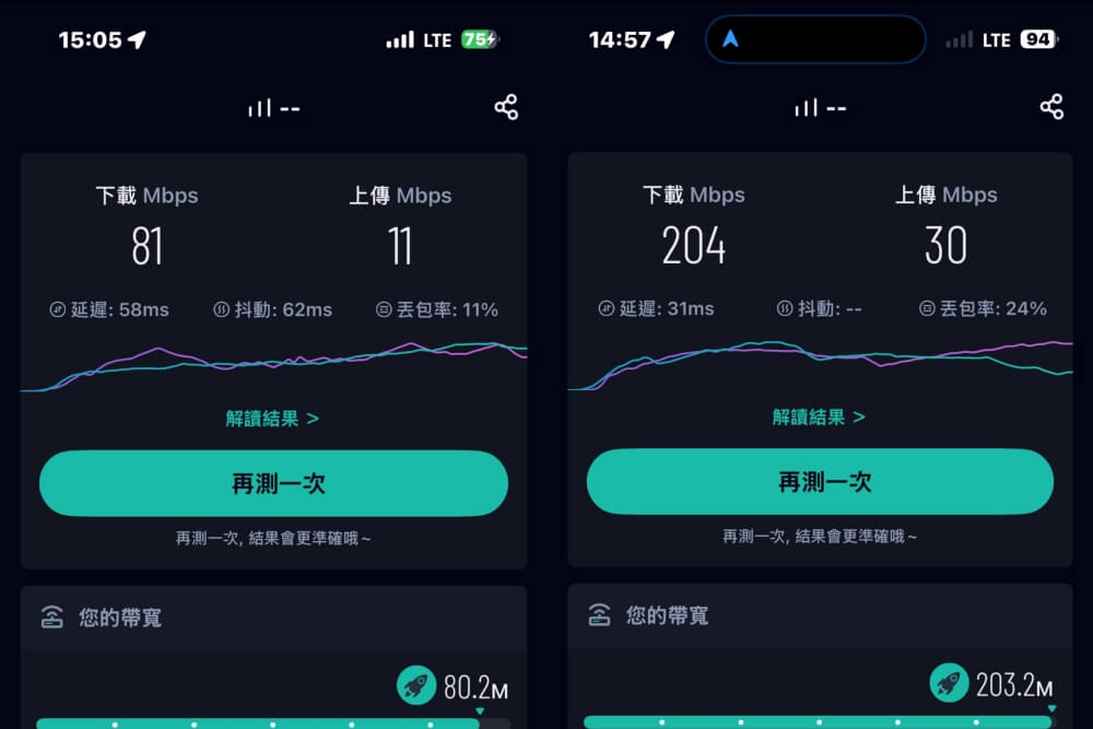 trifa 日本 eSIM 大阪測速 LTE 81 204Mbps｜阿新筆記