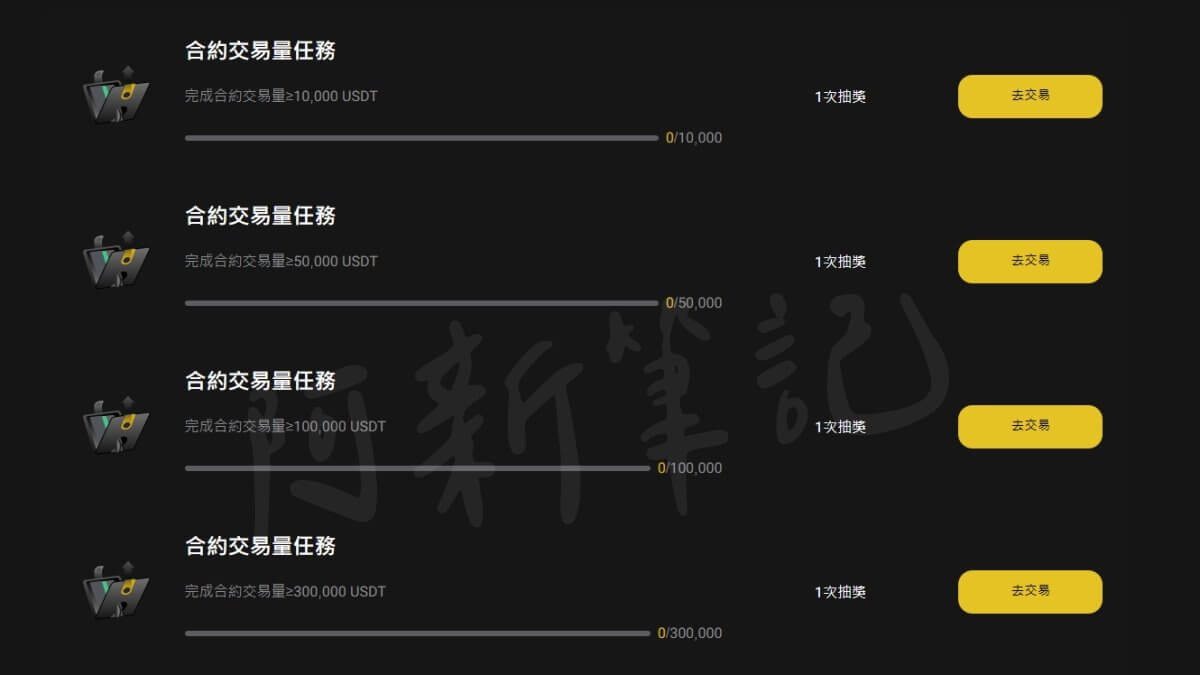 最新！WEEX 邀請碼「XTLX」直接享專屬福利，交易滿額贈USDT