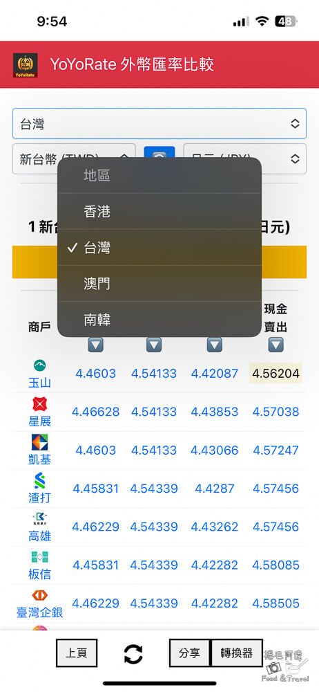 YoYoRate,YoYoRate匯率,線上匯率查詢,匯率查詢,匯率APP,銀行即時匯率,即時匯率,銀行匯率